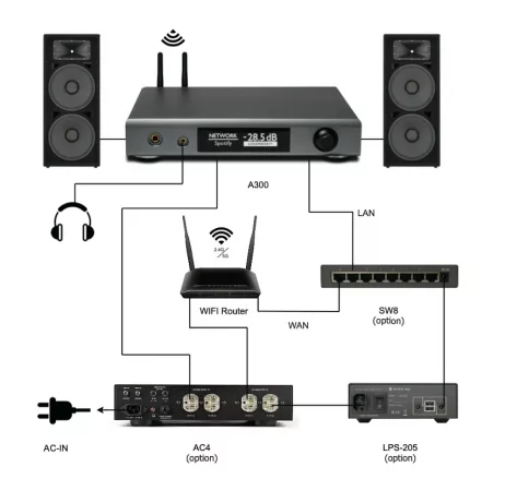 NuPrime Omnia A-300SE